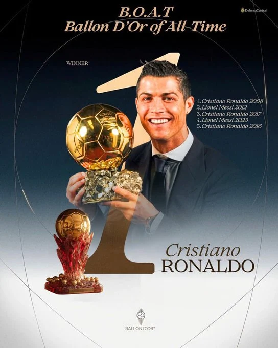 Ronaldo’s 2008 Ballon d’Or Campaign Voted Greatest Ever